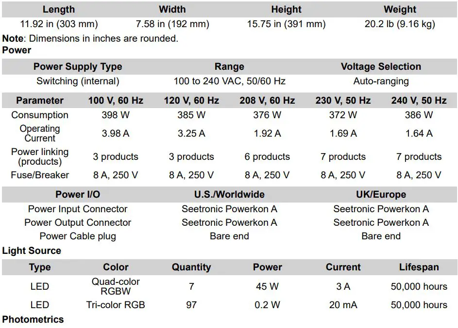 ROGUEOUTCAST1BEAMWASH Outcast 1 Beam Wash User Manual - Dimensions and Weigh