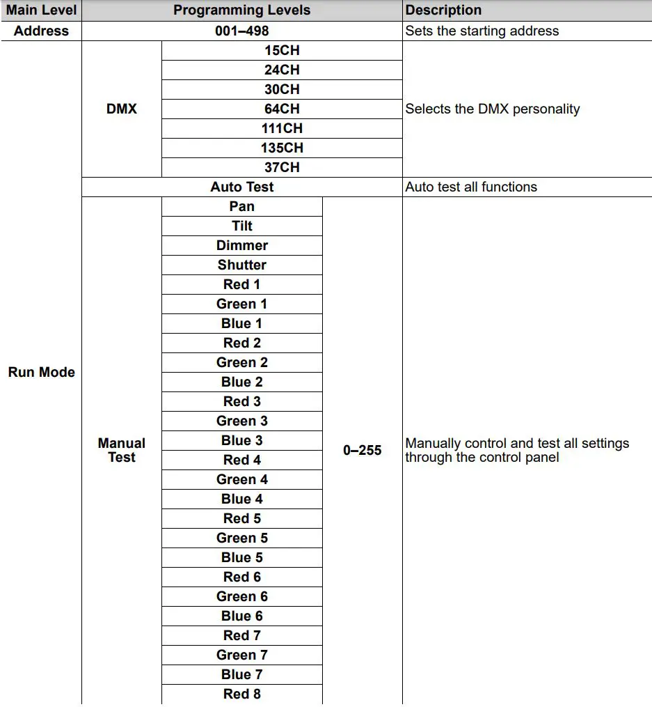ROGUEOUTCAST1BEAMWASH Outcast 1 Beam Wash User Manual - Menu Map