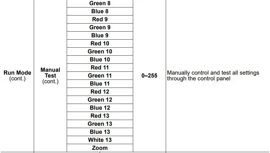 ROGUEOUTCAST1BEAMWASH Outcast 1 Beam Wash User Manual - Menu Map