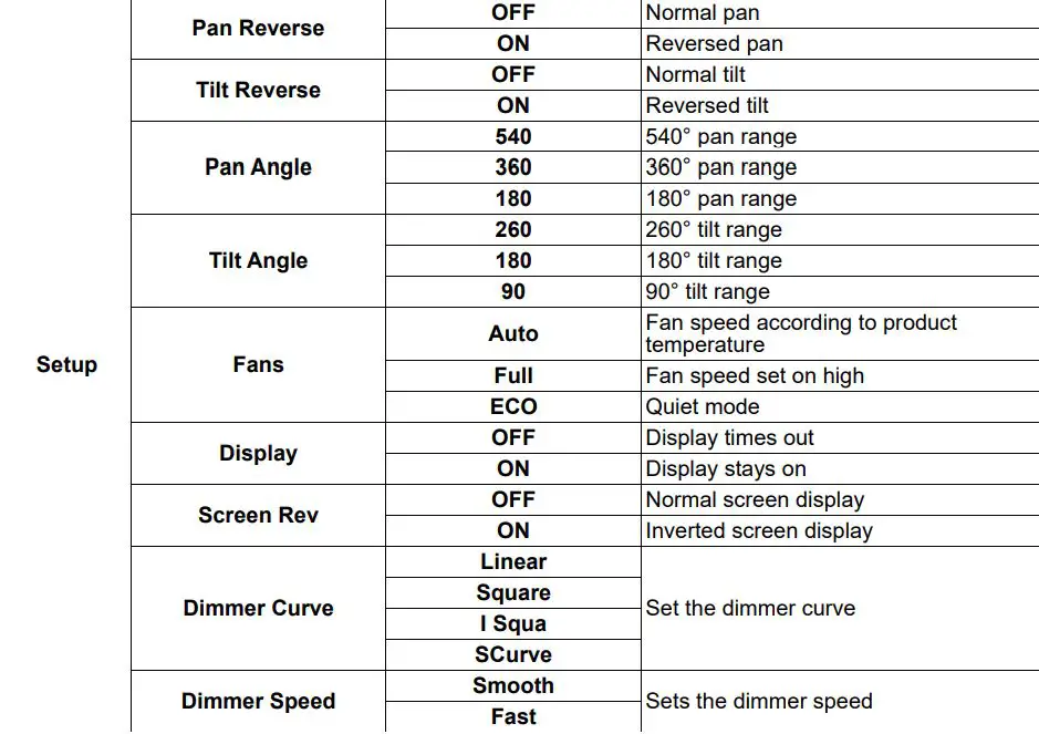 ROGUEOUTCAST1BEAMWASH Outcast 1 Beam Wash User Manual - Menu Map