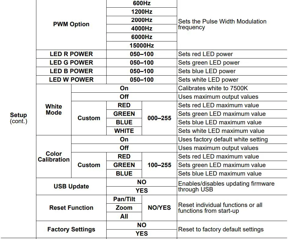 ROGUEOUTCAST1BEAMWASH Outcast 1 Beam Wash User Manual - Menu Map
