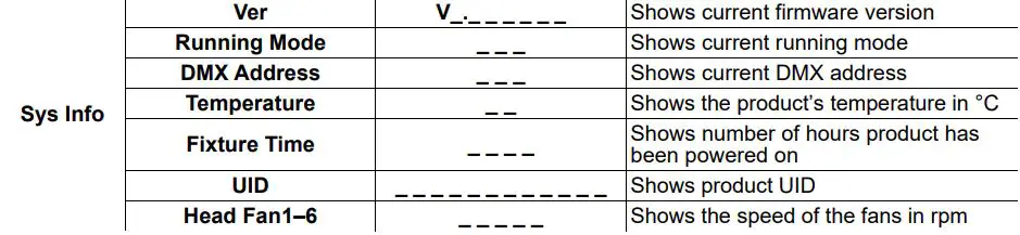 ROGUEOUTCAST1BEAMWASH Outcast 1 Beam Wash User Manual - Menu Map