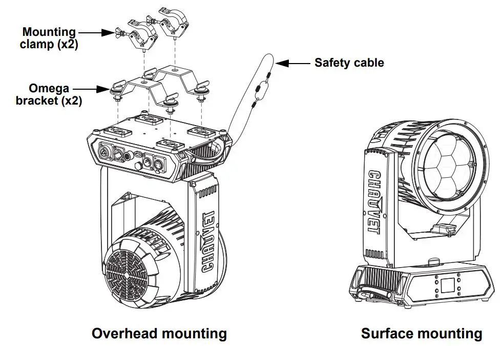 ROGUEOUTCAST1BEAMWASH Outcast 1 Beam Wash User Manual - Mounting Diagram