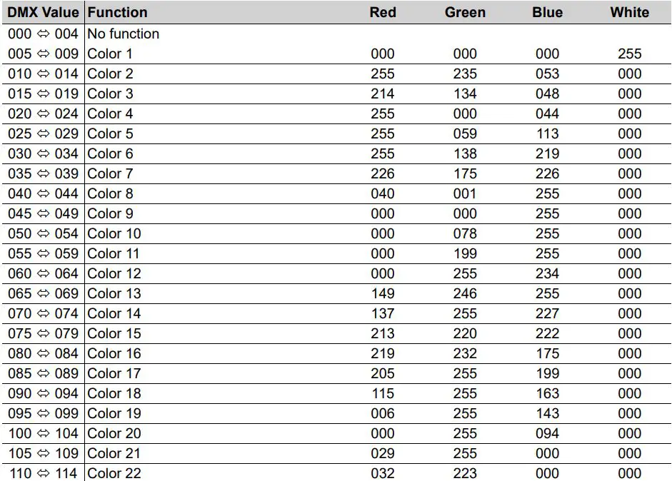 ROGUEOUTCAST1BEAMWASH Outcast 1 Beam Wash User Manual - Preset Color Chart