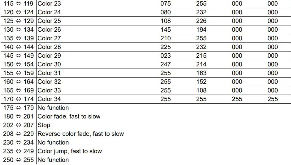 ROGUEOUTCAST1BEAMWASH Outcast 1 Beam Wash User Manual - Preset Color Chart