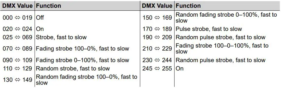 ROGUEOUTCAST1BEAMWASH Outcast 1 Beam Wash User Manual - Strobe Chart