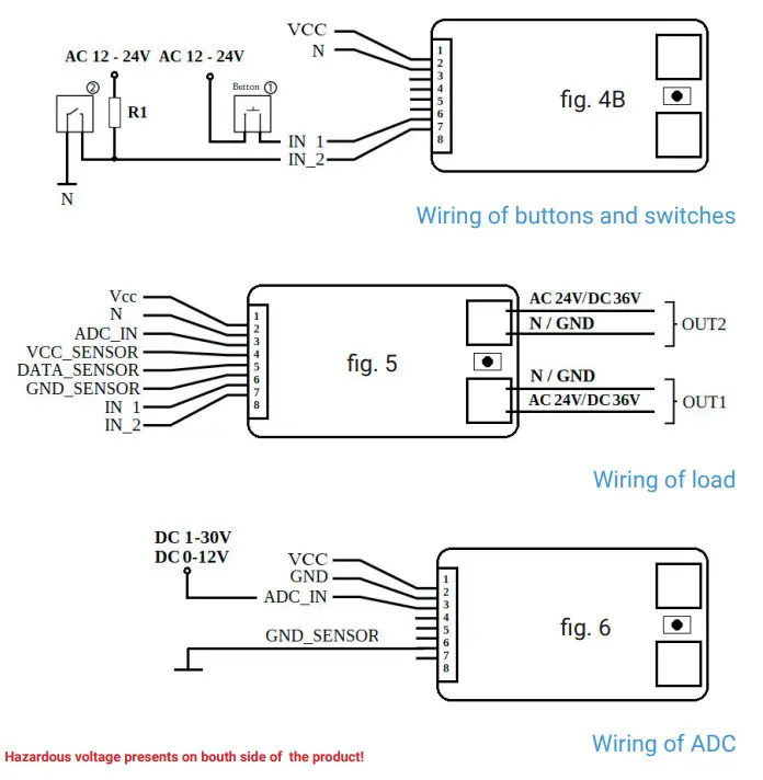 Shelly UNI Universal WiFi Sensor Input -fig