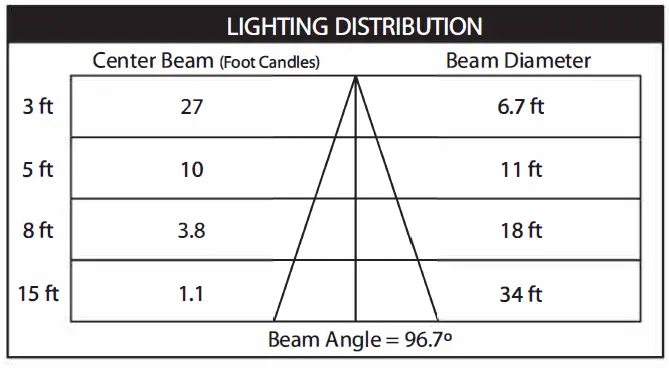 FEIT-Electric-950CA-50-Watt-Equivalent-Daylight-9
