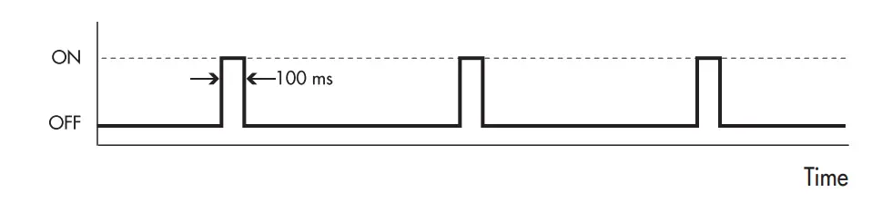 METAL WORK FLUX 1 and 2 Analogue Digital Flowmeter and Pressure Sensor - MODE