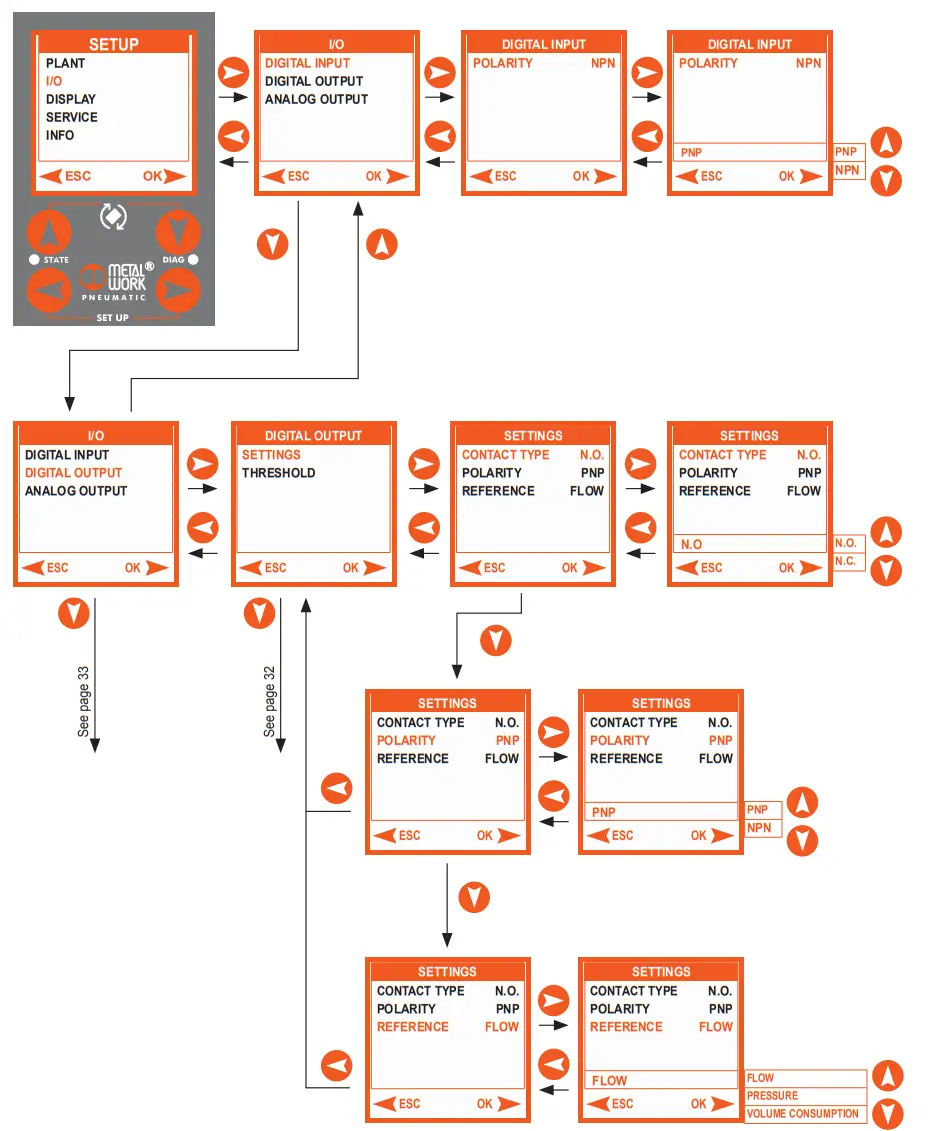 METAL WORK FLUX 1 and 2 Analogue Digital Flowmeter and Pressure Sensor - parameters 3