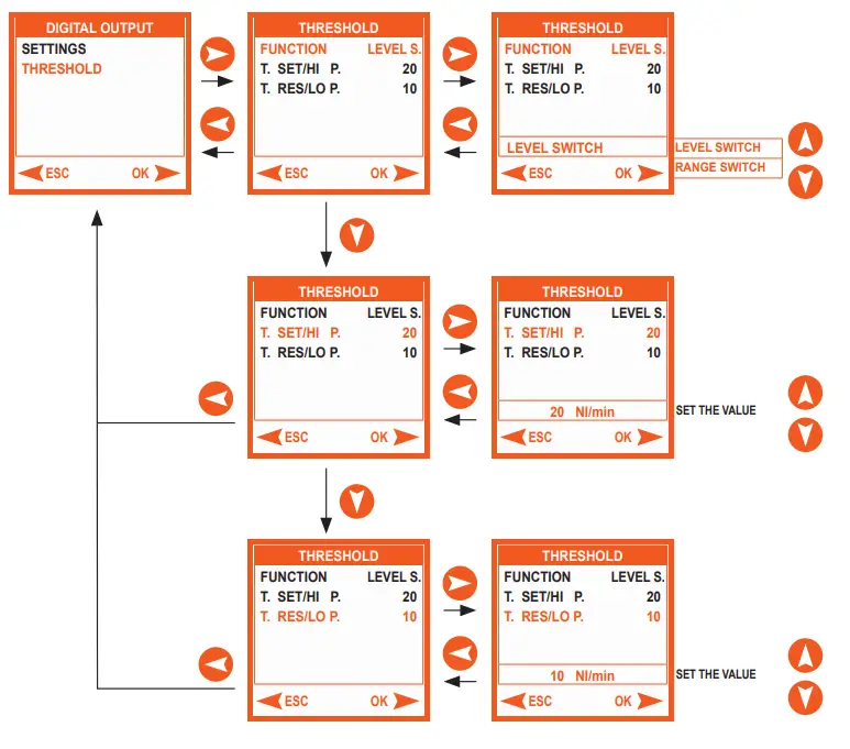 METAL WORK FLUX 1 and 2 Analogue Digital Flowmeter and Pressure Sensor - parameters 4