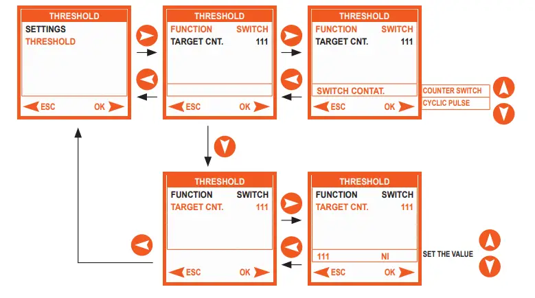 METAL WORK FLUX 1 and 2 Analogue Digital Flowmeter and Pressure Sensor - parameters 5