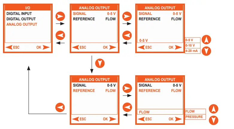 METAL WORK FLUX 1 and 2 Analogue Digital Flowmeter and Pressure Sensor - parameters 6