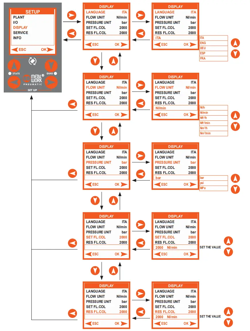 METAL WORK FLUX 1 and 2 Analogue Digital Flowmeter and Pressure Sensor - parameters 7