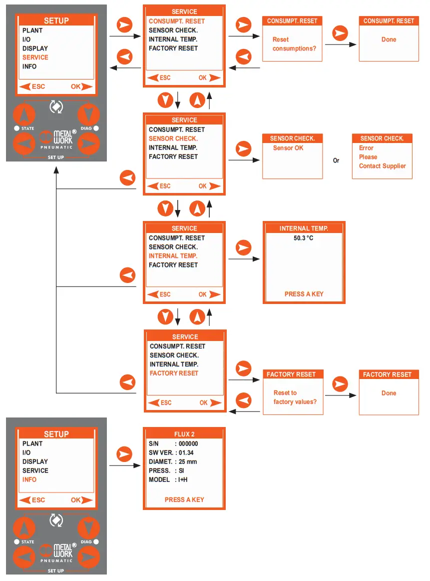 METAL WORK FLUX 1 and 2 Analogue Digital Flowmeter and Pressure Sensor - parameters 8