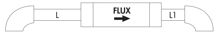 METAL WORK FLUX 1 and 2 Analogue Digital Flowmeter and Pressure Sensor - pipe