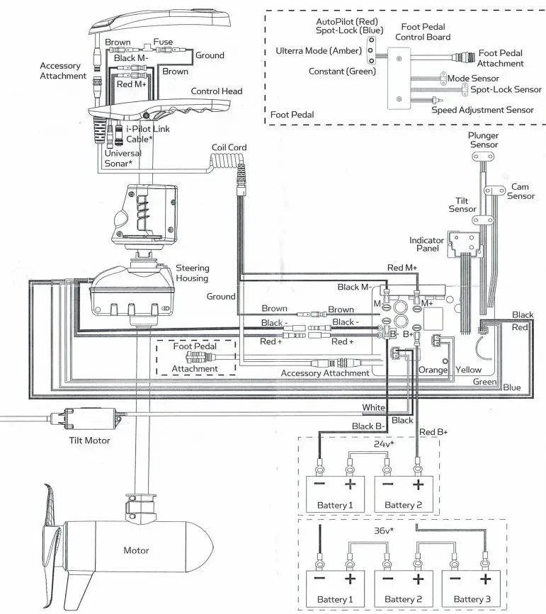 MINN-KOTA-2774081-Ulterra-Control-Board-5