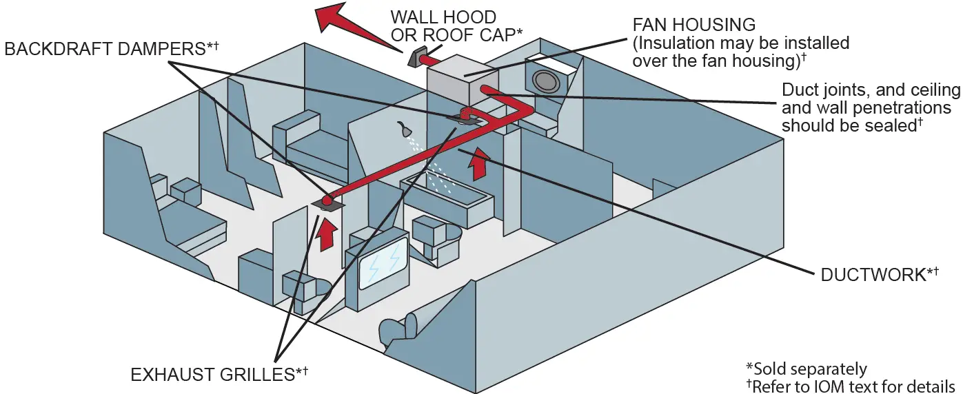 aldes Ventergy Series Fans In Line Ventilator 09