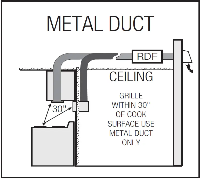 aldes Ventergy Series Fans In Line Ventilator 14