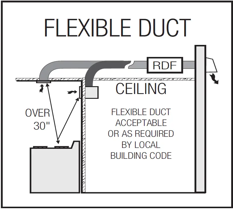 aldes Ventergy Series Fans In Line Ventilator 15