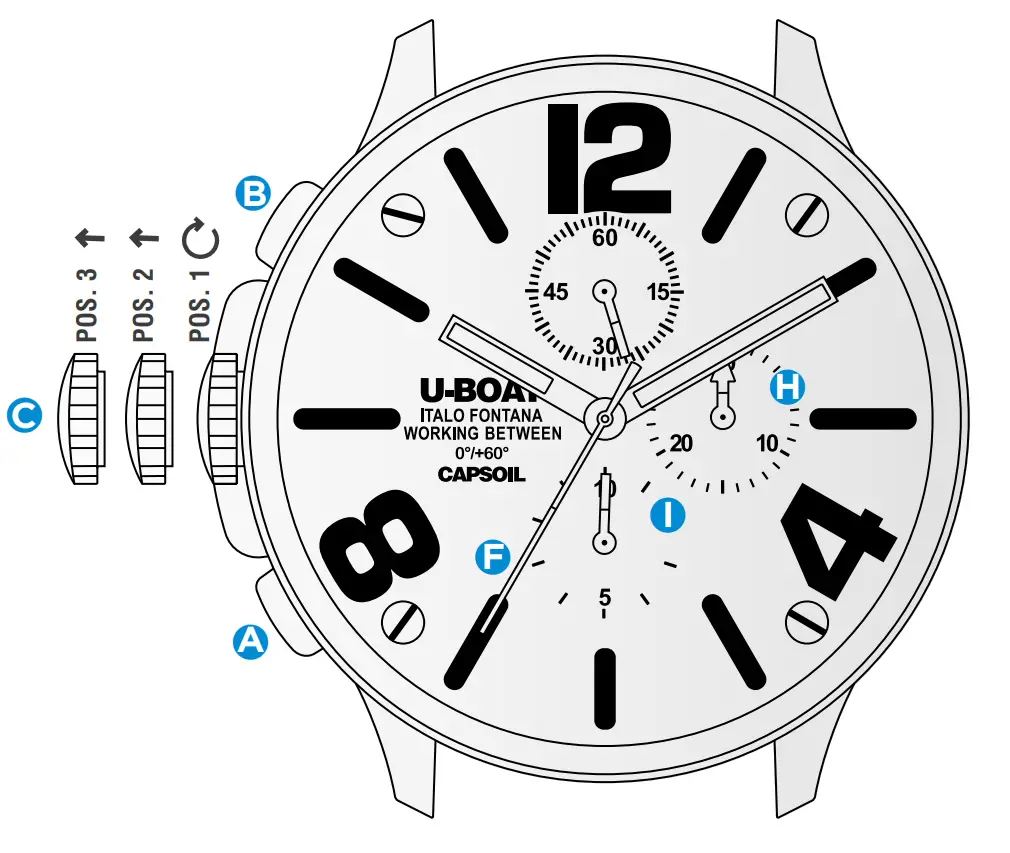 Adjusting Chronograph Hands To Correct Position
