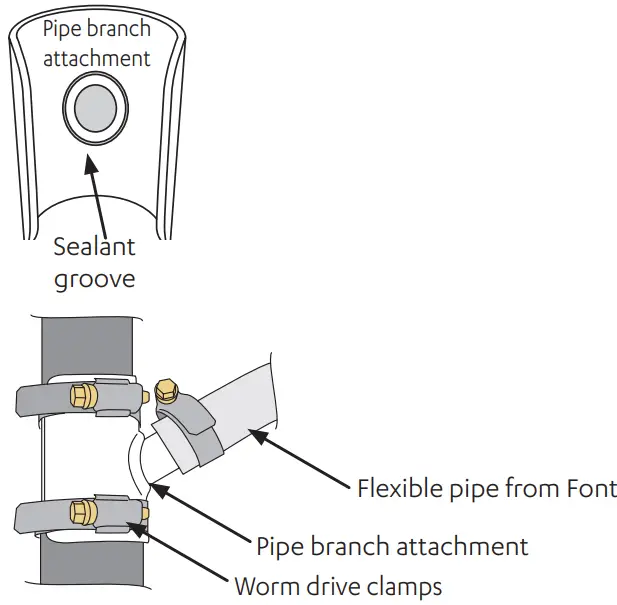 Prepare the drainage point