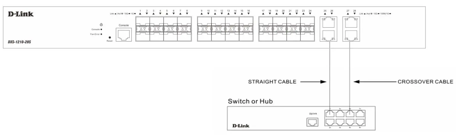 D-Link DXS 1210 28S - Another Switch