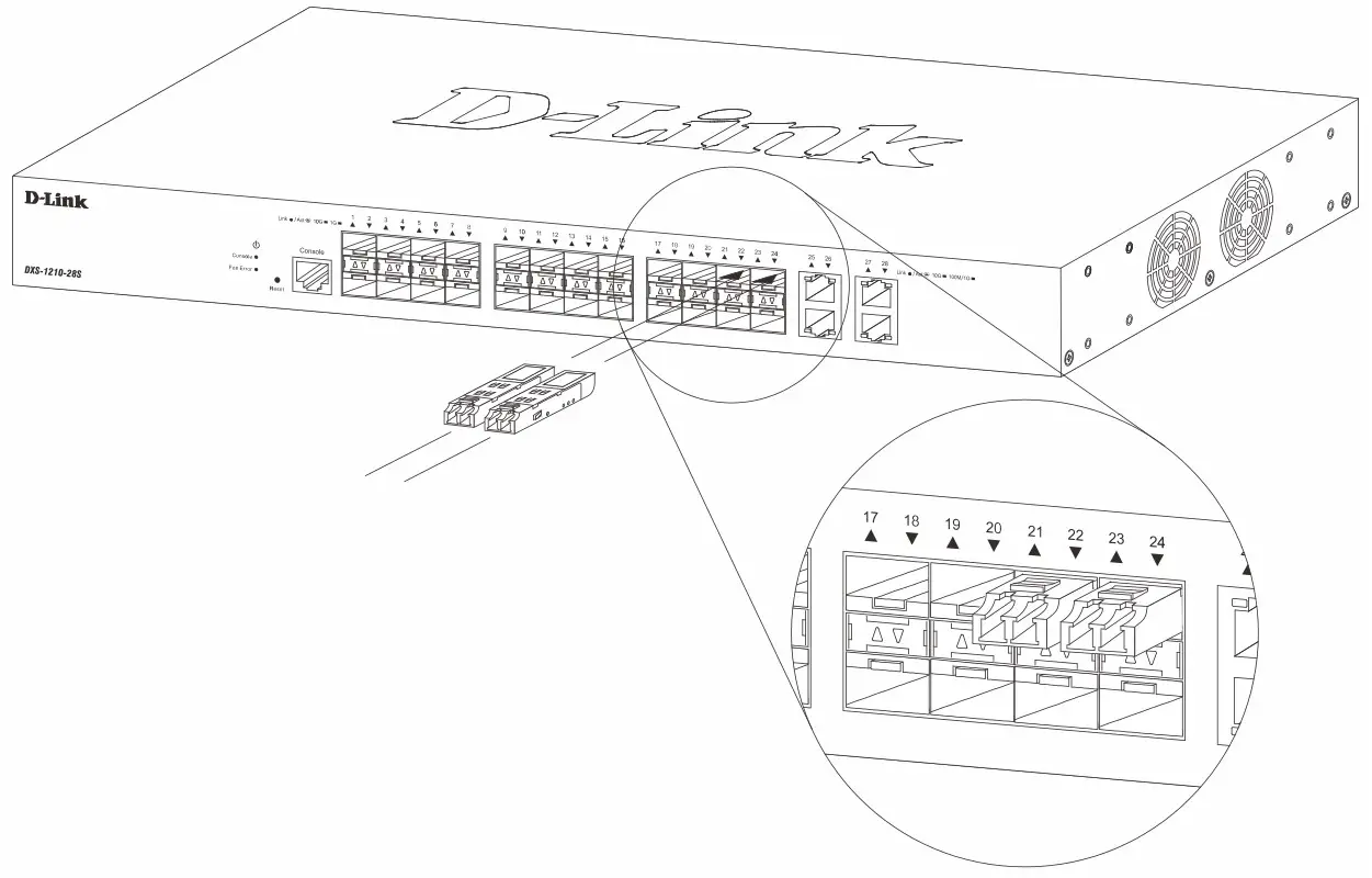 D-Link DXS 1210 28S - Transceiver Ports