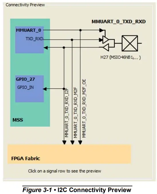 Microsemi SmartFusion2 MSS MMUART Configuration - Connectivity Preview