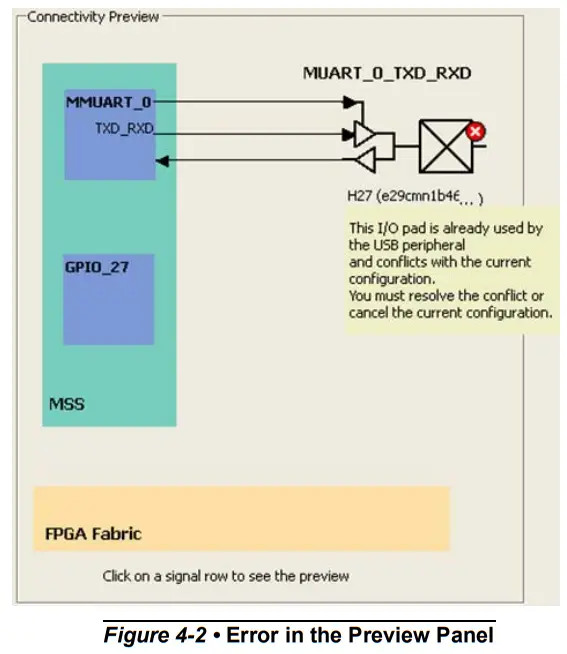 Microsemi SmartFusion2 MSS MMUART Configuration - Error in the Preview Panel