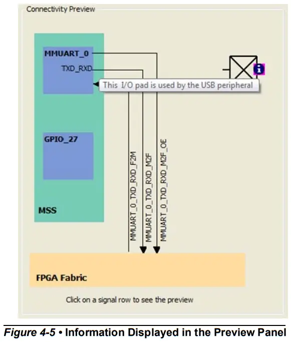 Microsemi SmartFusion2 MSS MMUART Configuration - Information Displayed