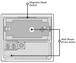 Transmitter Components