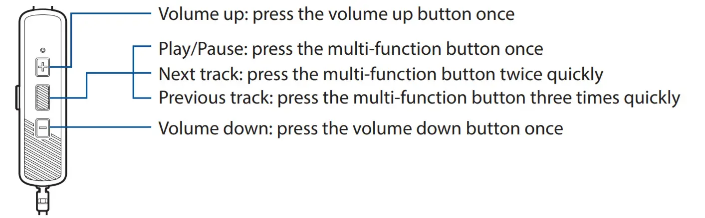 ASUS ROG Cetra II Gaming In-Ear Headphones- controler