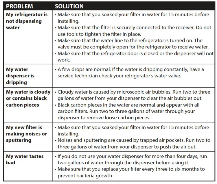 INSIGNIA Refrigerator Filter - Troubleshooting