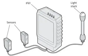 Intermec IF2 Light Stack and Sensor Kit