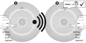 FIG 9 Connect or Learning