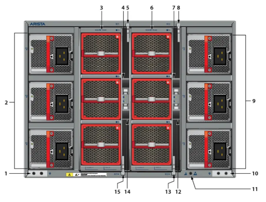ARISTA 750 Series Modular Switches -figure 1