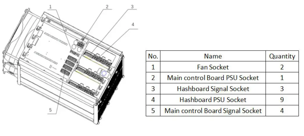 Connecting the Power Supply 1