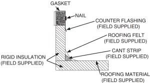 Carrier CRRFCURB053A01 Roof Curb - fig 3