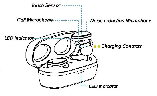 Transtyle Technology MZX5300 AL Nanobuds ANC True Wireless Earbuds- Closer Lock