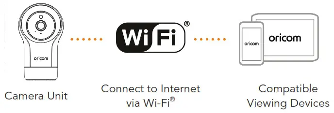 oricom OBH930PTZ HD Smart Camera with Remote - Setting up the Camera Unit 2