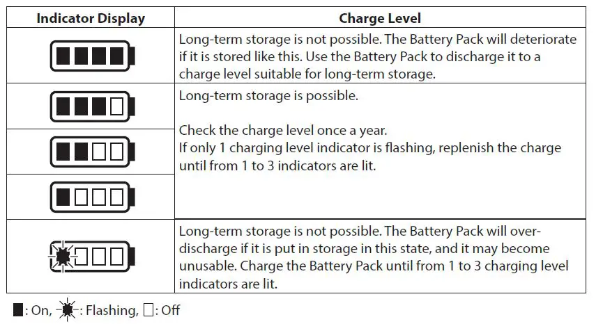 HONDA DP72104Z Battery Pack FIG 5