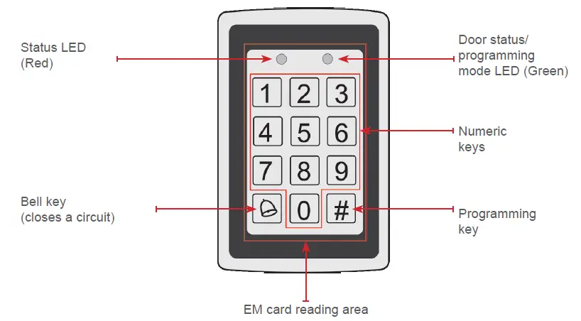 PNI DK101 Control Access Keypad with Proximity Caed Reader FIG 1