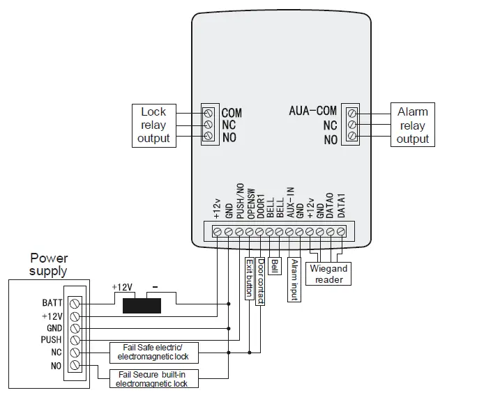 PNI DK101 Control Access Keypad with Proximity Caed Reader FIG 2