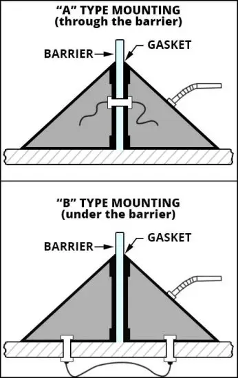 FIG 4 DC-300 Mounting Options & Details