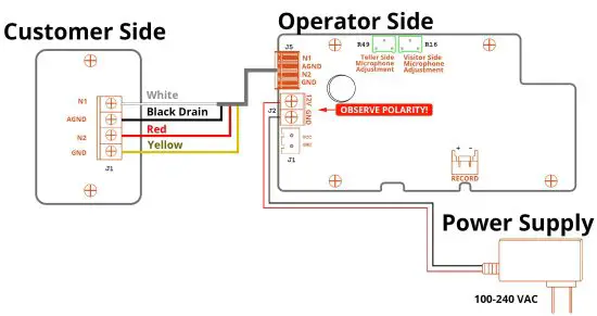 FIG 5 DC-300 Block Wiring Diagram