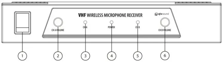 qtx V Series VHF Wireless Systems - Front Panel