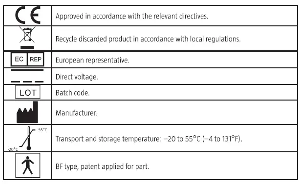 Menuett 013697 Fever Thermometer 3