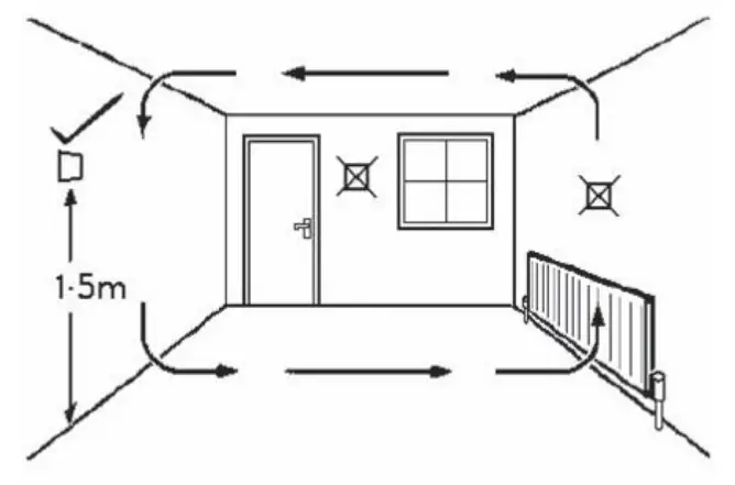 SECURE HRT4 B Battery Operated Electronic Room Thermostat - fig 8