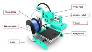 Printer Overview